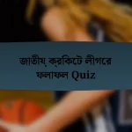 জাতীয় ক্রিকেট লীগের ফলাফল Quiz